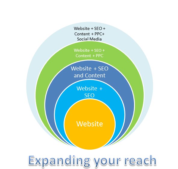 Internet Marketing Consultants