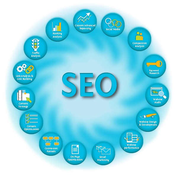There are a lot of elements in the SEO universe. Not all will work as well for all sites, but the more you try and the broader your source of leads the better your long term marketing prospects.