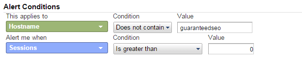 Custom alert - traffic from different domain