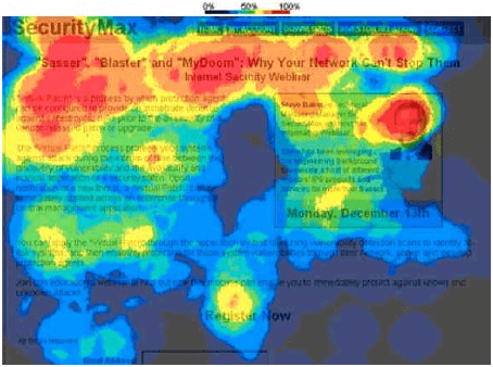 Heat Map