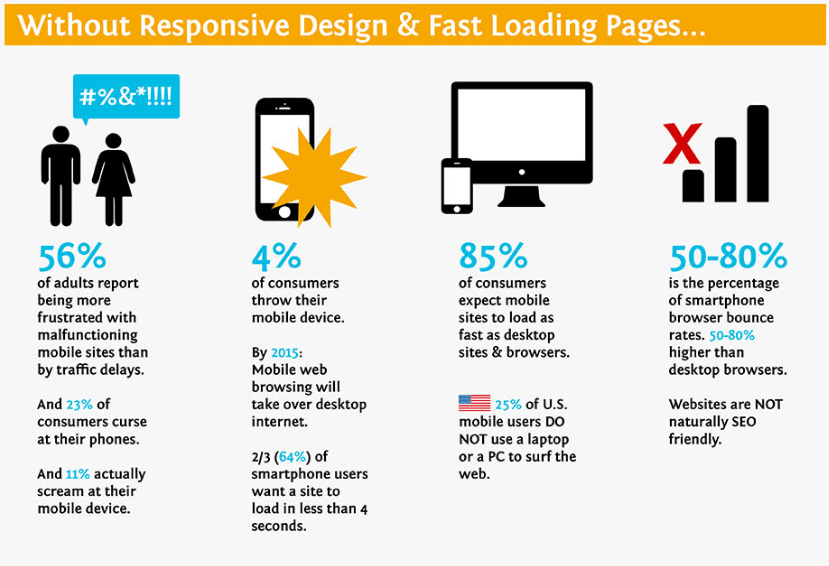 responsive webdesign infographics