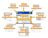 link building