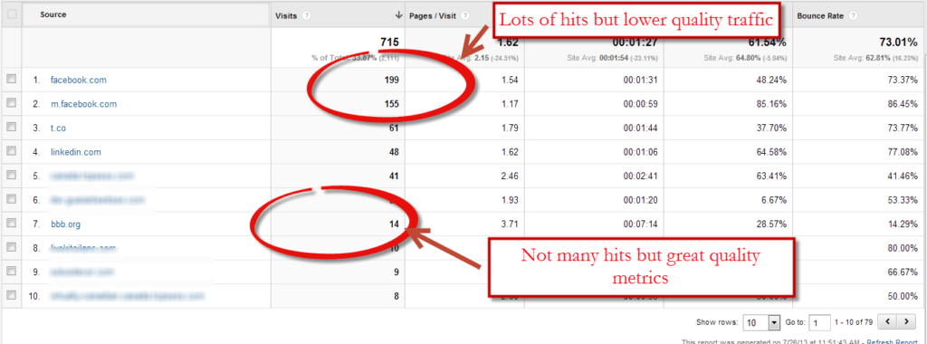 Website Analysis
