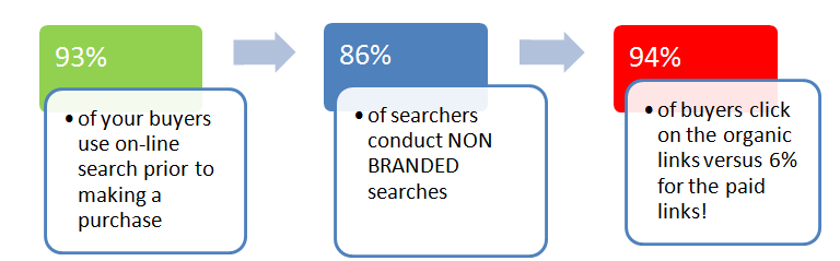 Search engine optimization specialists