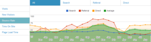 Bw bounce rate