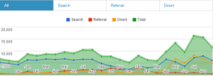 Bw results graph 3