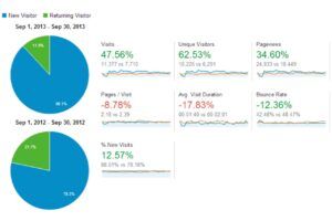 Bw graphs