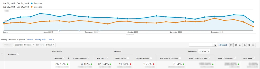Organic traffic 1024x274