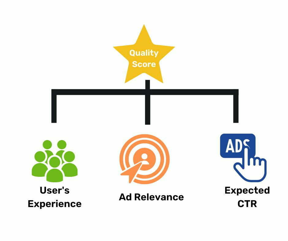 Quality score components