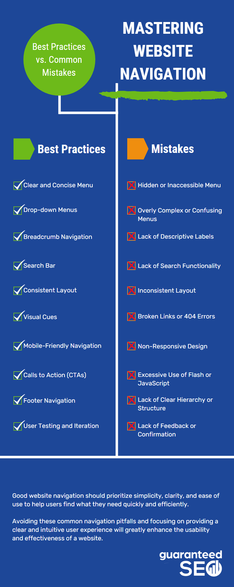 Mastering website navigation best practices vs common mistakes